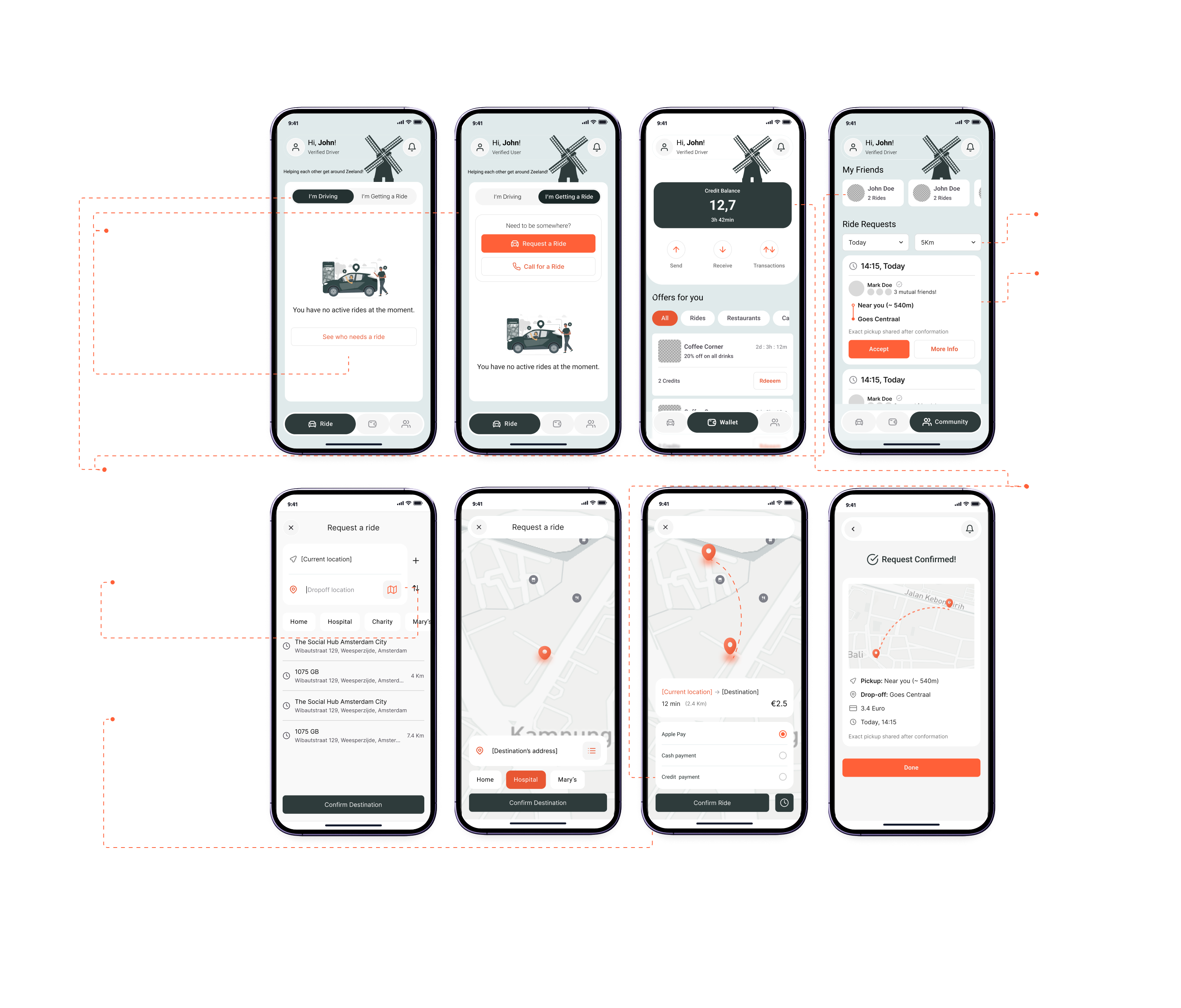 ViaVia usability test annotations